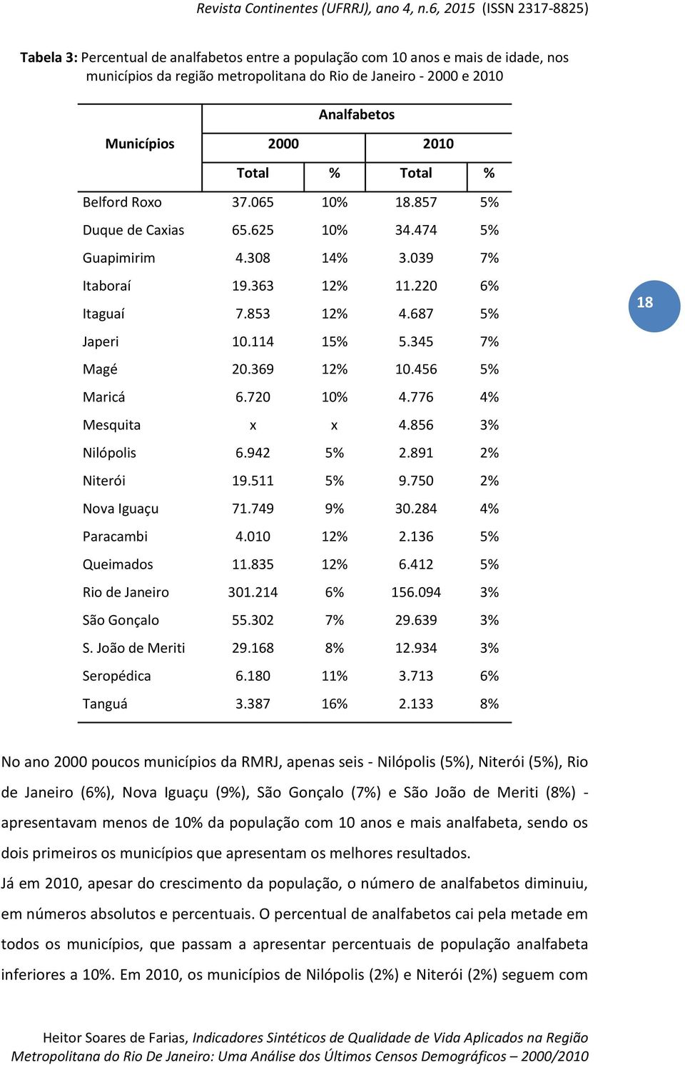 345 7% Magé 20.369 12% 10.456 5% Maricá 6.720 10% 4.776 4% Mesquita x x 4.856 3% Nilópolis 6.942 5% 2.891 2% Niterói 19.511 5% 9.750 2% Nova Iguaçu 71.749 9% 30.284 4% Paracambi 4.010 12% 2.