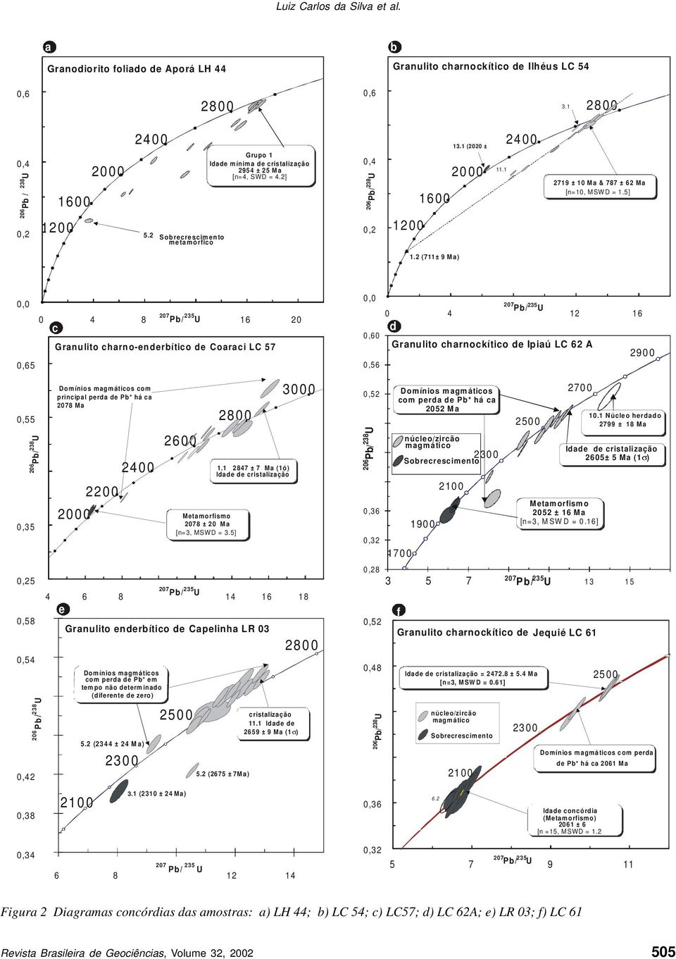 2 (711± 9 Ma) 0,0 0,65 0,55 Pb/ 238 U 0,35 0,25 0,58 0,54 Pb/ 238 U 0,42 0 4 8 207 Pb/ 235 U 16 20 c Granulito charno-enderbítico de Coaraci LC 57 Domínios magmáticos com principal perda de Pb* há ca