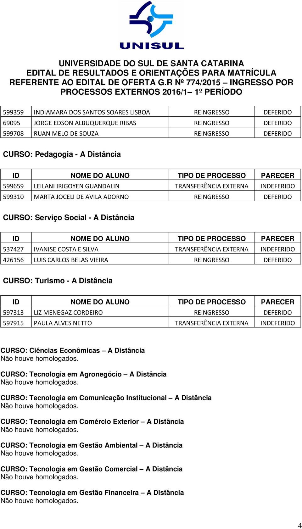 TRANSFERÊNCIA EXTERNA INDEFERIDO 426156 LUIS CARLOS BELAS VIEIRA REINGRESSO DEFERIDO CURSO: Turismo - A Distância 597313 LIZ MENEGAZ CORDEIRO REINGRESSO DEFERIDO 597915 PAULA ALVES NETTO