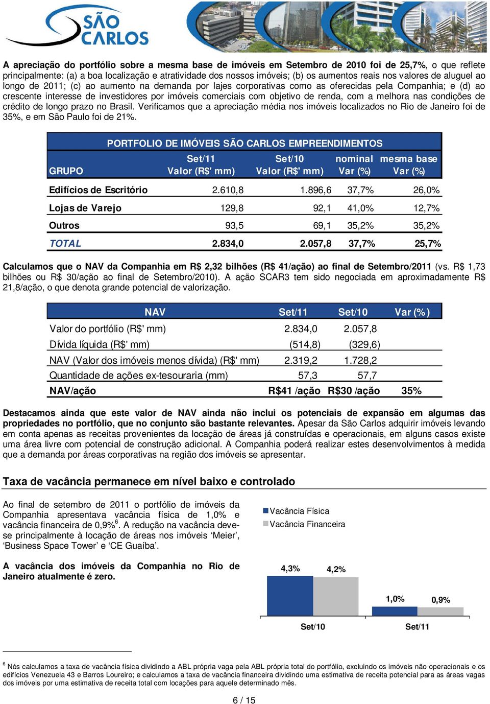 objetivo de renda, com a melhora nas condições de crédito de longo prazo no Brasil. Verificamos que a apreciação média nos imóveis localizados no Rio de Janeiro foi de 35%, e em São Paulo foi de 21%.