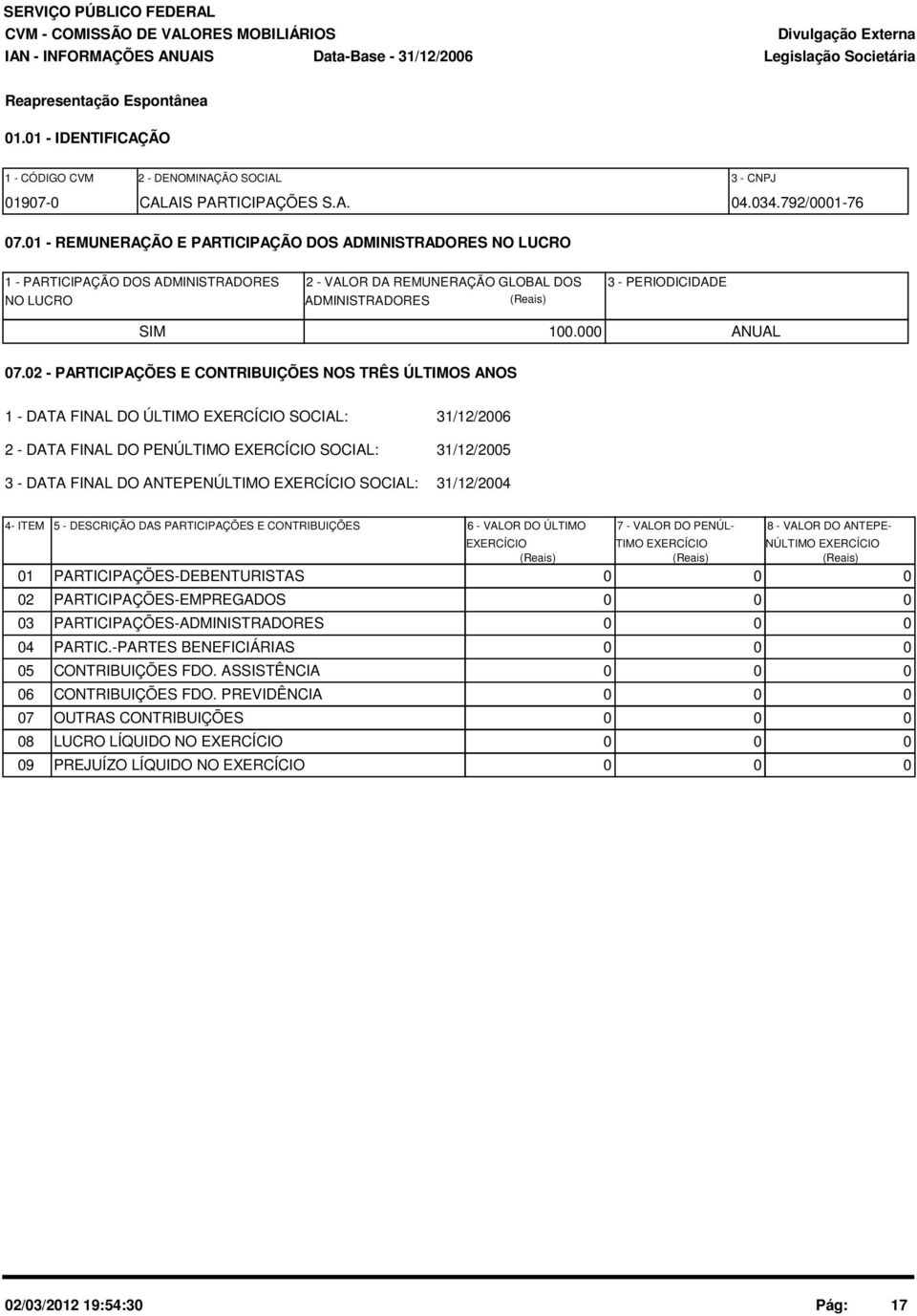 02 PARTICIPAÇÕES E CONTRIBUIÇÕES NOS TRÊS ÚLTIMOS ANOS 1 DATA FINAL DO ÚLTIMO EXERCÍCIO SOCIAL: 31/12/2006 2 DATA FINAL DO PENÚLTIMO EXERCÍCIO SOCIAL: 31/12/2005 3 DATA FINAL DO ANTEPENÚLTIMO