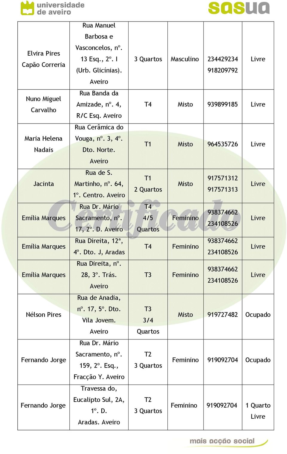 64, Nélson Pires Fernando Jorge Fernando Jorge Masculino 234429234 918209792 T4 939899185 964535726 1º. Centro. Rua Dr