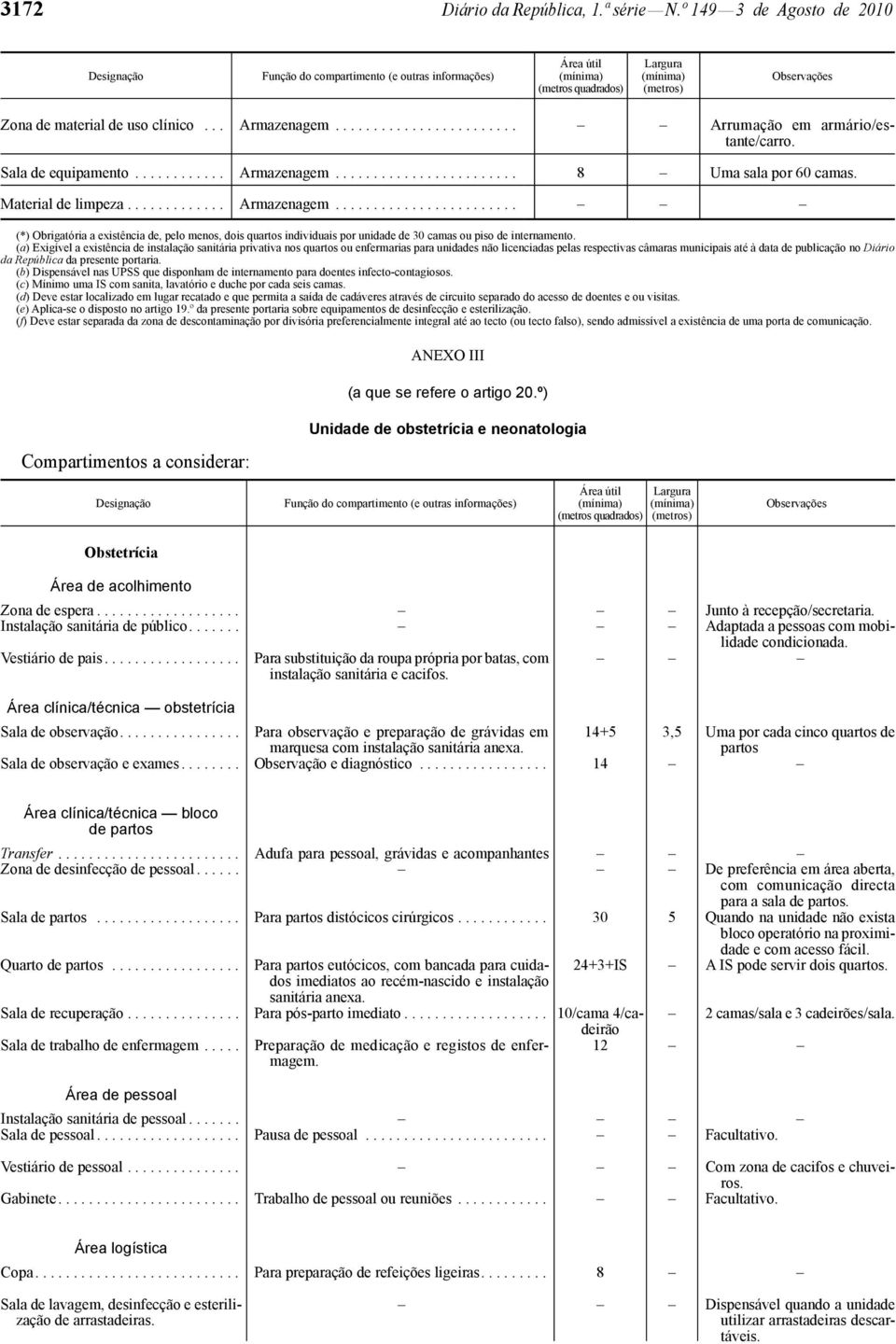 ....................... Arrumação em armário/estante/ Sala de equipamento............ Armazenagem.