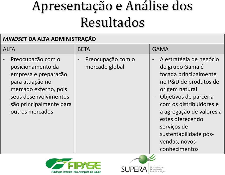 mercado global - A estratégia de negócio do grupo Gama é focada principalmente nop&dde produtos de origem natural - Objetivos de