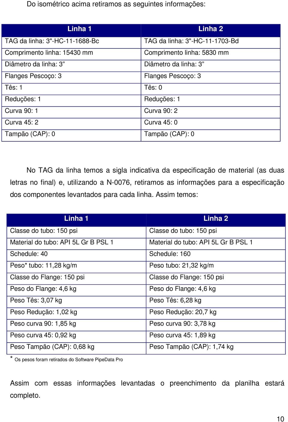 linha temos a sigla indicativa da especificação de material (as duas letras no final) e, utilizando a N-0076, retiramos as informações para a especificação dos componentes levantados para cada linha.