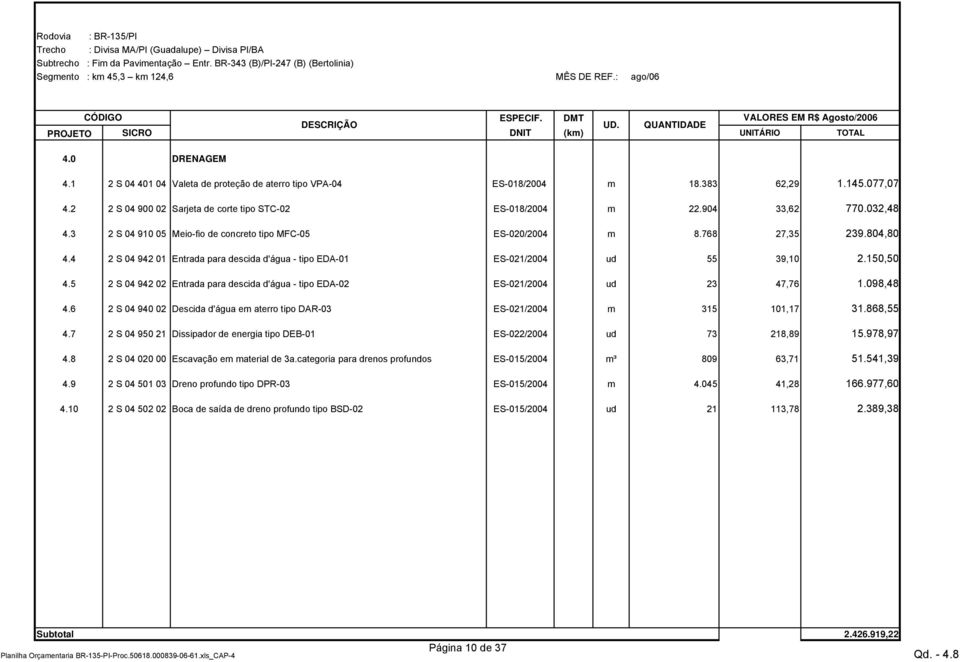 5 2 S 04 942 02 Entrada para descida d'água - tipo EDA-02 ES-021/2004 ud 23 47,76 1.098,48 4.6 2 S 04 940 02 Descida d'água em aterro tipo DAR-03 ES-021/2004 m 315 101,17 31.868,55 4.