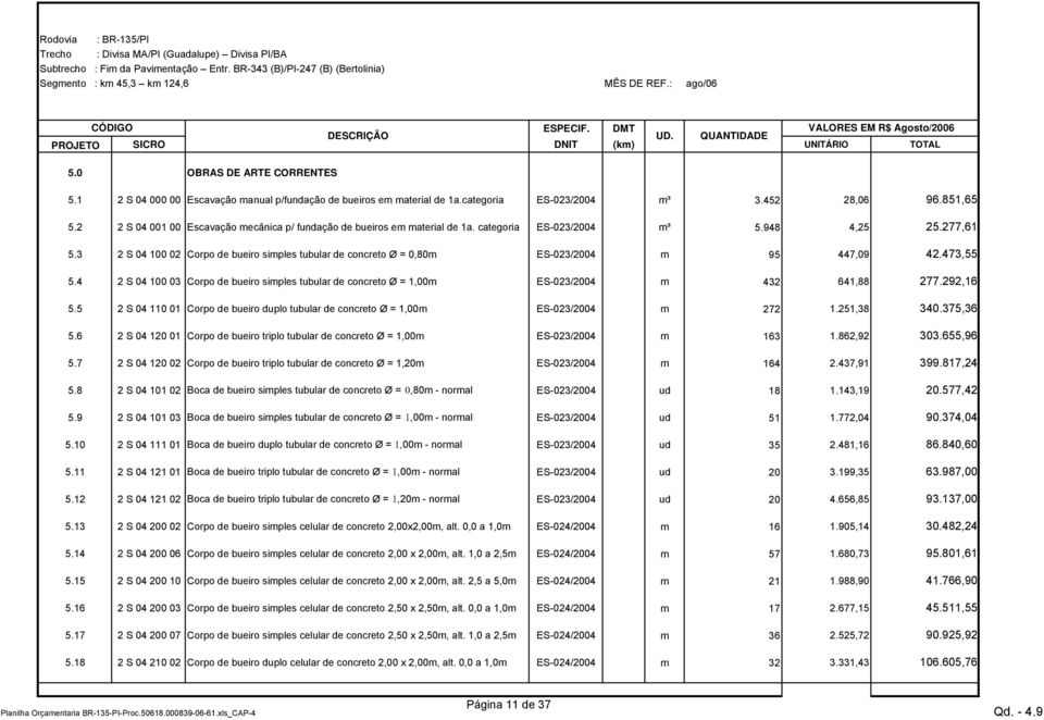 3 2 S 04 100 02 Corpo de bueiro simples tubular de concreto Ø = 0,80m ES-023/2004 m 95 447,09 42.473,55 5.