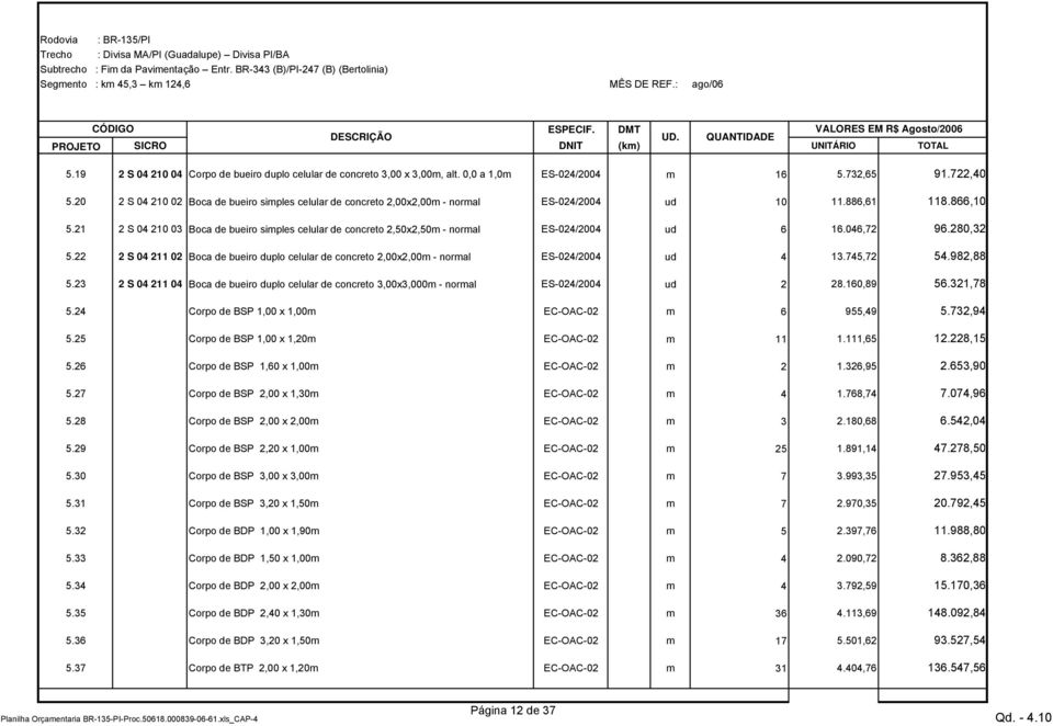 21 2 S 04 210 03 Boca de bueiro simples celular de concreto 2,50x2,50m - normal ES-024/2004 ud 6 16.046,72 96.280,32 5.
