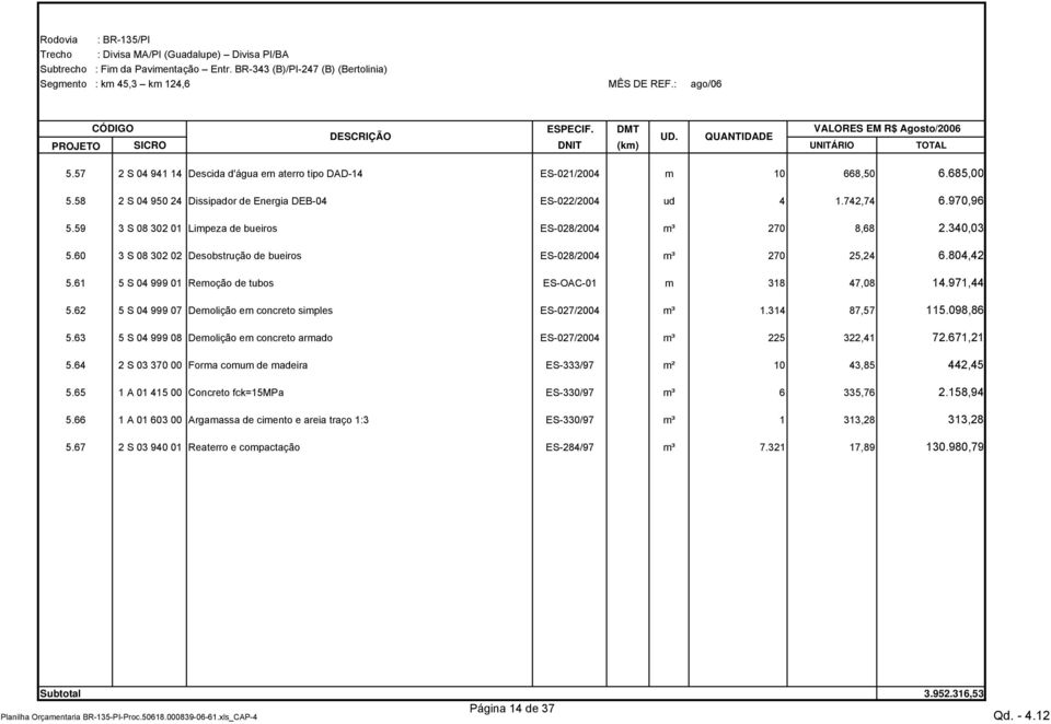 61 5 S 04 999 01 Remoção de tubos ES-OAC-01 m 318 47,08 14.971,44 5.62 5 S 04 999 07 Demolição em concreto simples ES-027/2004 m³ 1.314 87,57 115.098,86 5.