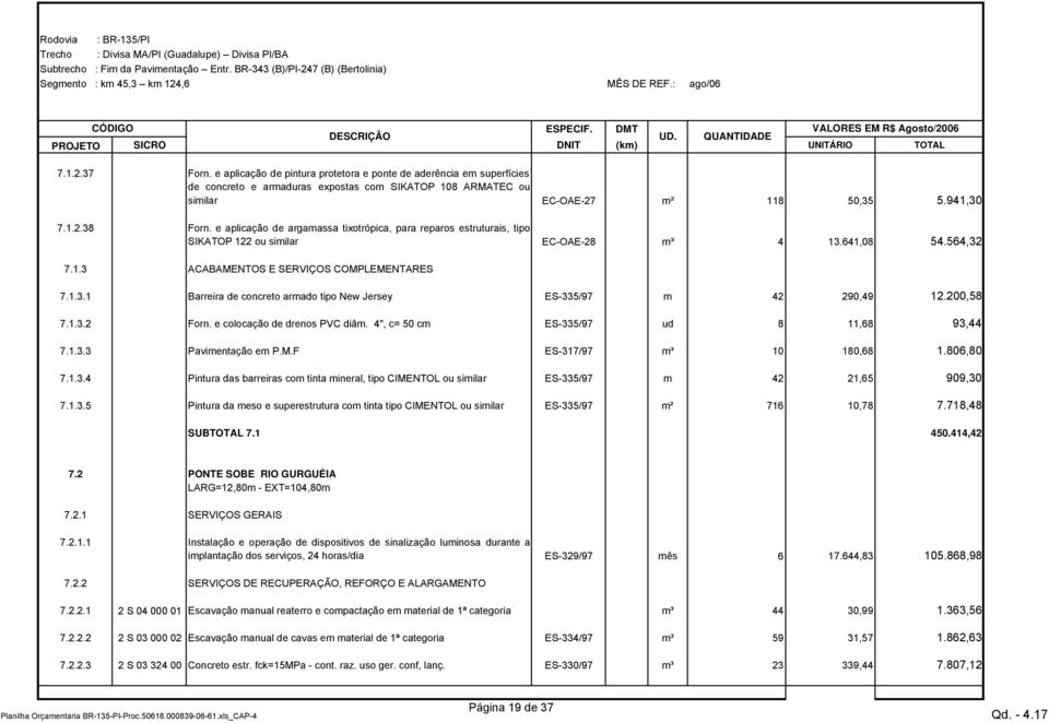 1.3.1 Barreira de concreto armado tipo New Jersey ES-335/97 m 42 290,49 12.200,58 7.1.3.2 Forn. e colocação de drenos PVC diâm. 4", c= 50 cm ES-335/97 ud 8 11,68 93,44 7.1.3.3 Pavimentação em P.M.