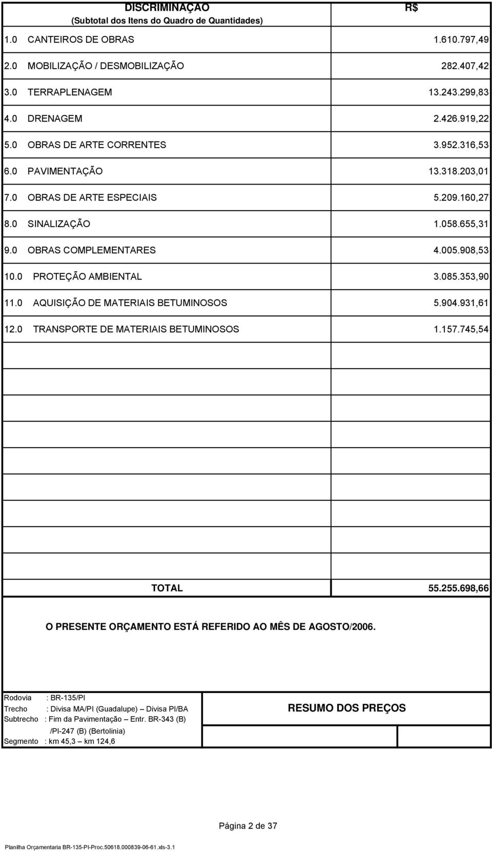 0 PROTEÇÃO AMBIENTAL 3.085.353,90 11.0 AQUISIÇÃO DE MATERIAIS BETUMINOSOS 5.904.931,61 12.0 TRANSPORTE DE MATERIAIS BETUMINOSOS 1.157.745,54 TOTAL 55.255.