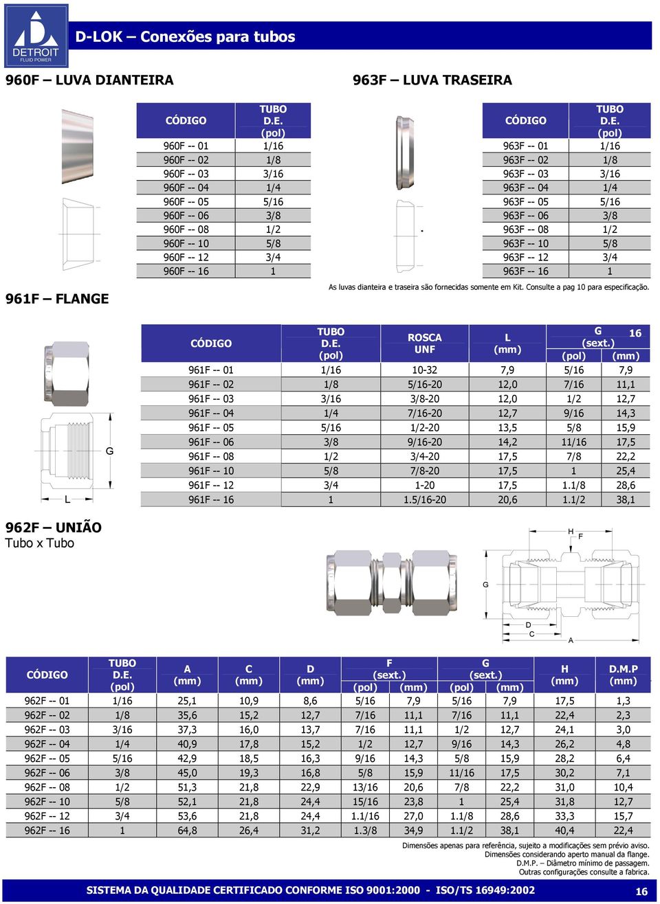 R 961 LNE 