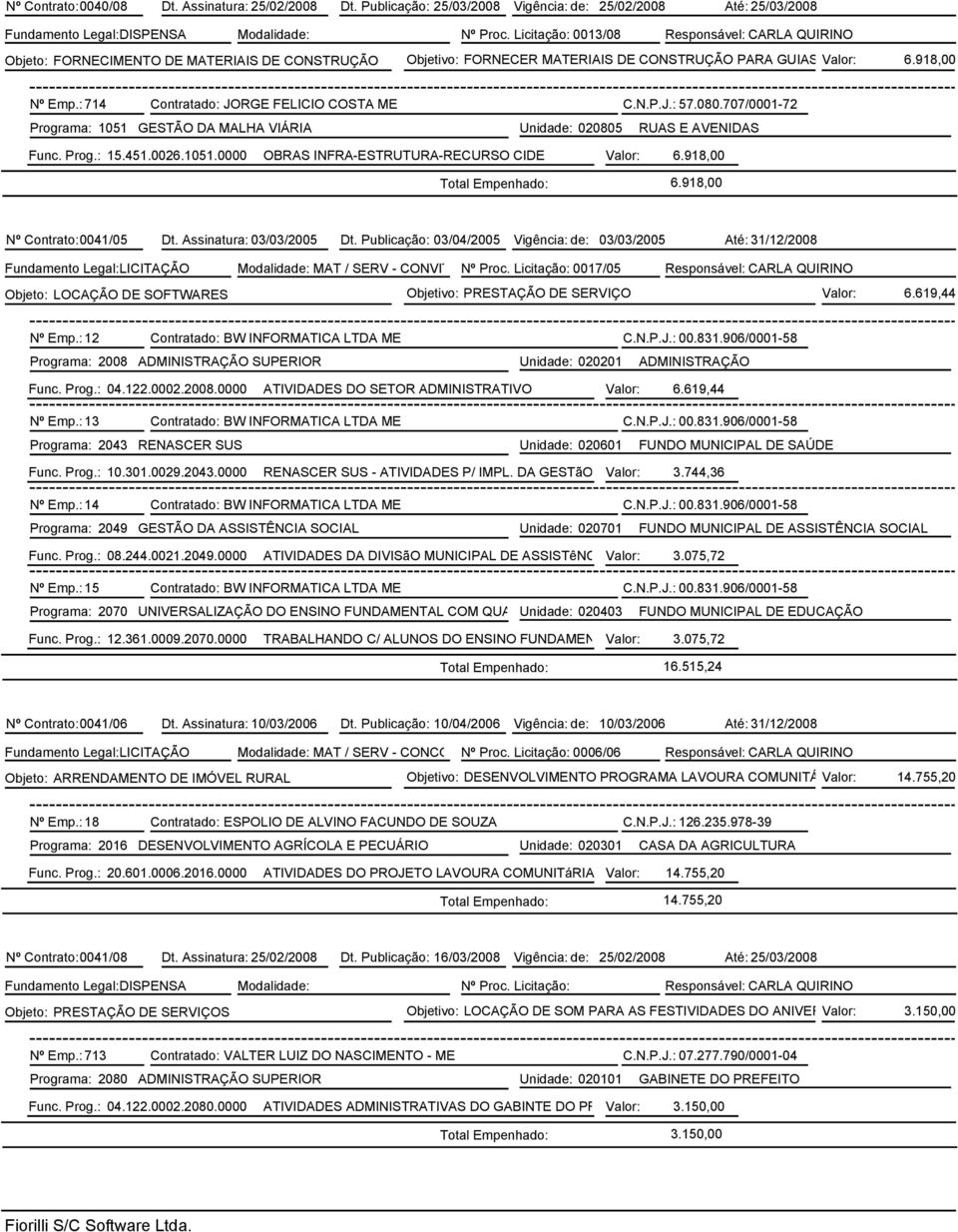 : 714 Contratado: JORGE FELICIO COSTA ME C.N.P.J.: 57.080.707/0001-72 Programa: 1051 GESTÃO DA MALHA VIÁRIA Unidade: 020805 RUAS E AVENIDAS Func. Prog.: 15.451.0026.1051.0000 OBRAS INFRA-ESTRUTURA-RECURSO CIDE Valor: 6.