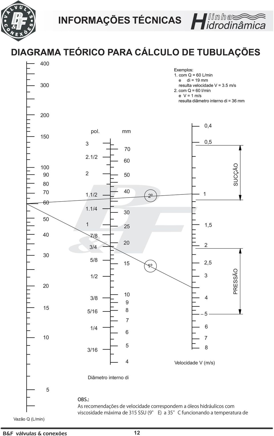 comq=0i/min e V=m/s resulta diâmetro interno di = 3 