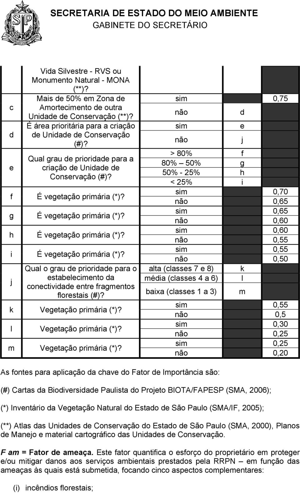 j Qual o grau de prioridade para o estabelecimento da conectividade entre fragmentos florestais (#)? k Vegetação primária (*)? l Vegetação primária (*)? m Vegetação primária (*)?