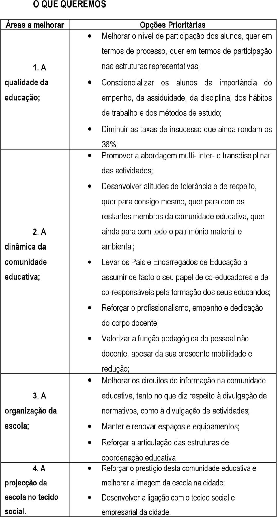 do empenho, da assiduidade, da disciplina, dos hábitos de trabalho e dos métodos de estudo; Diminuir as taxas de insucesso que ainda rondam os 36%; Promover a abordagem multi- inter- e