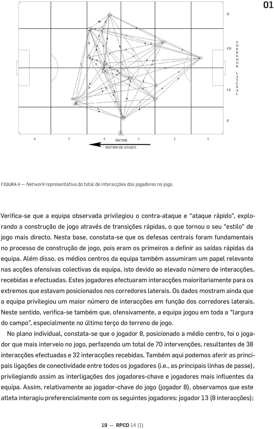 Nesta base, constata-se que os defesas centrais foram fundamentais no processo de construção de jogo, pois eram os primeiros a definir as saídas rápidas da equipa.