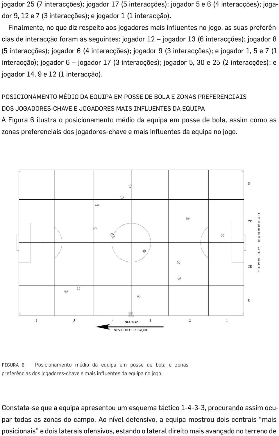 6 (4 interacções); jogador 9 (3 interacções); e jogador 1, 5 e 7 (1 interacção); jogador 6 jogador 17 (3 interacções); jogador 5, 30 e 25 (2 interacções); e jogador 14, 9 e 12 (1 interacção).