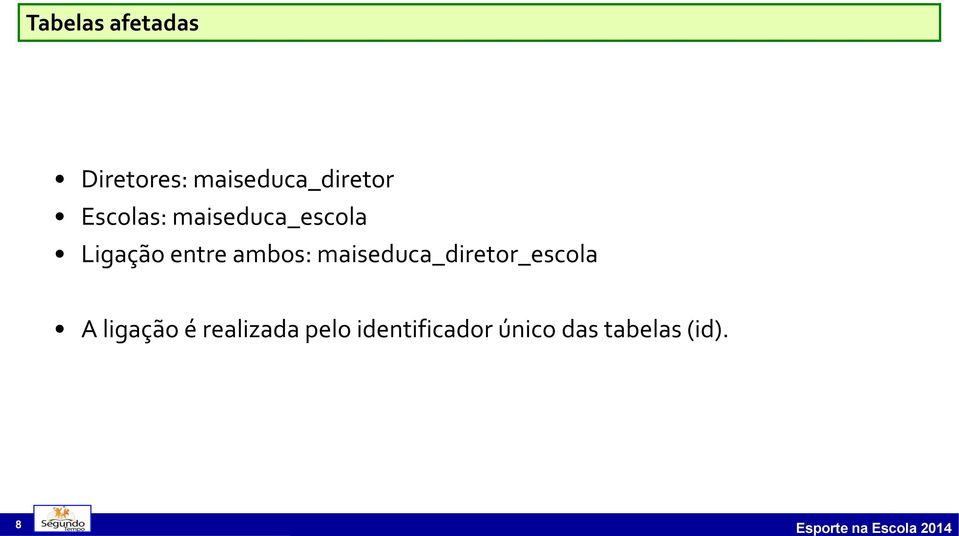 ambos: maiseduca_diretor_escola A ligação é