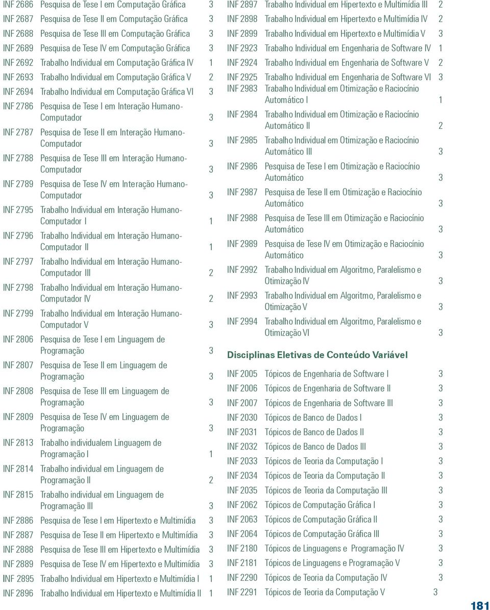 Pesquisa de Tese I em Interação Humano- Pesquisa de Tese II em Interação Humano- Pesquisa de Tese III em Interação Humano- Pesquisa de Tese IV em Interação Humano- Computador I 1 Computador II 1