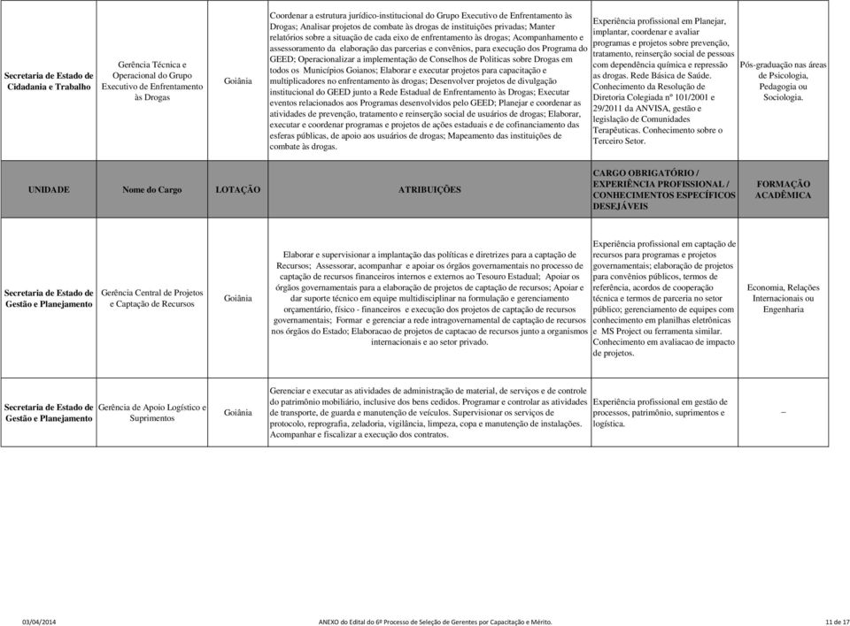 convênios, para execução dos Programa do GEED; Operacionalizar a implementação de Conselhos de Politicas sobre Drogas em todos os Municípios Goianos; Elaborar e executar projetos para capacitação e