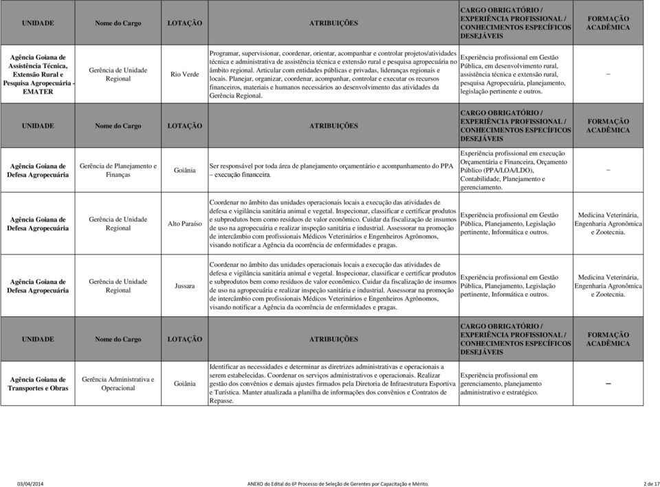 Articular com entidades públicas e privadas, lideranças regionais e assistência técnica e extensão rural, locais.