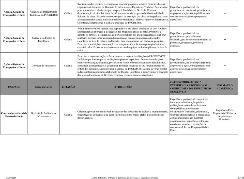 Elaborar documentação técnica das obras de infraestrutura turística para subsídio de editais de licitação de obras.