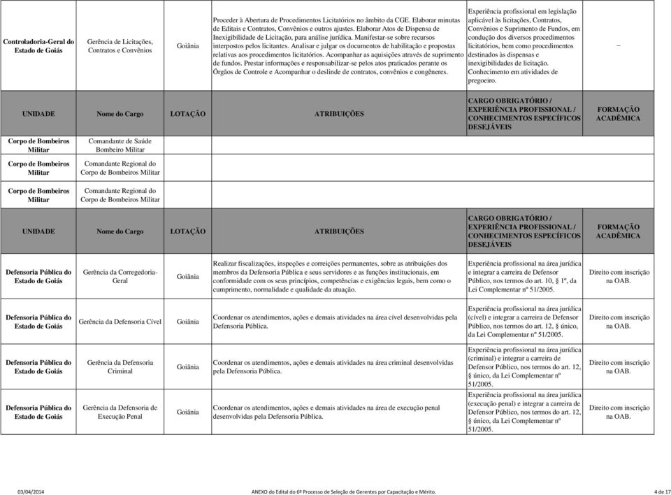 Manifestar-se sobre recursos interpostos pelos licitantes. Analisar e julgar os documentos de habilitação e propostas relativas aos procedimentos licitatórios.