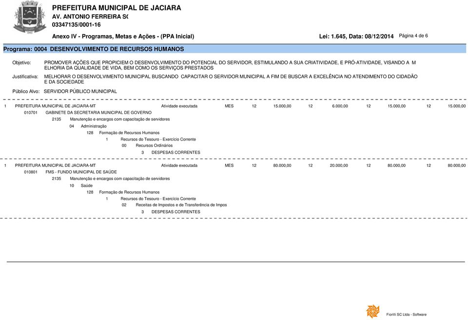 000,00 2 5.000,00 0070 GABINETE DA SECRETARIA MUNICIPAL DE GOVERNO 25 28 2 80.000,00 2 20.