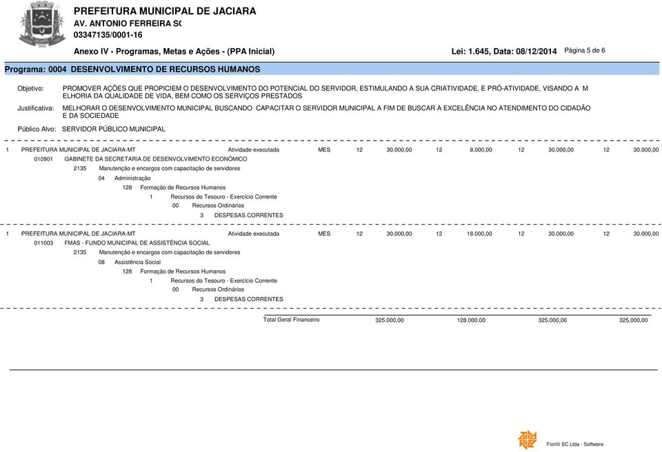 000,00 2 0.000,00 0090 GABINETE DA SECRETARIA DE DESENVOLVIMENTO ECONÔMICO 25 28 2 0.000,00 2 8.