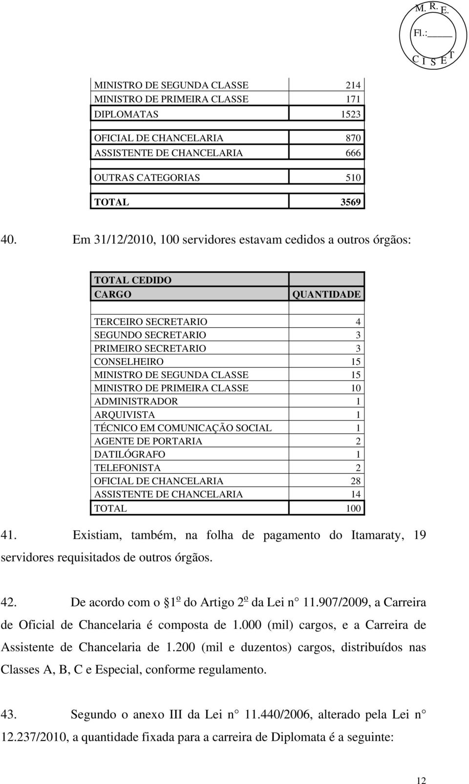 15 MINISTRO DE PRIMEIRA CLASSE 10 ADMINISTRADOR 1 ARQUIVISTA 1 TÉCNICO EM COMUNICAÇÃO SOCIAL 1 AGENTE DE PORTARIA 2 DATILÓGRAFO 1 TELEFONISTA 2 OFICIAL DE CHANCELARIA 28 ASSISTENTE DE CHANCELARIA 14