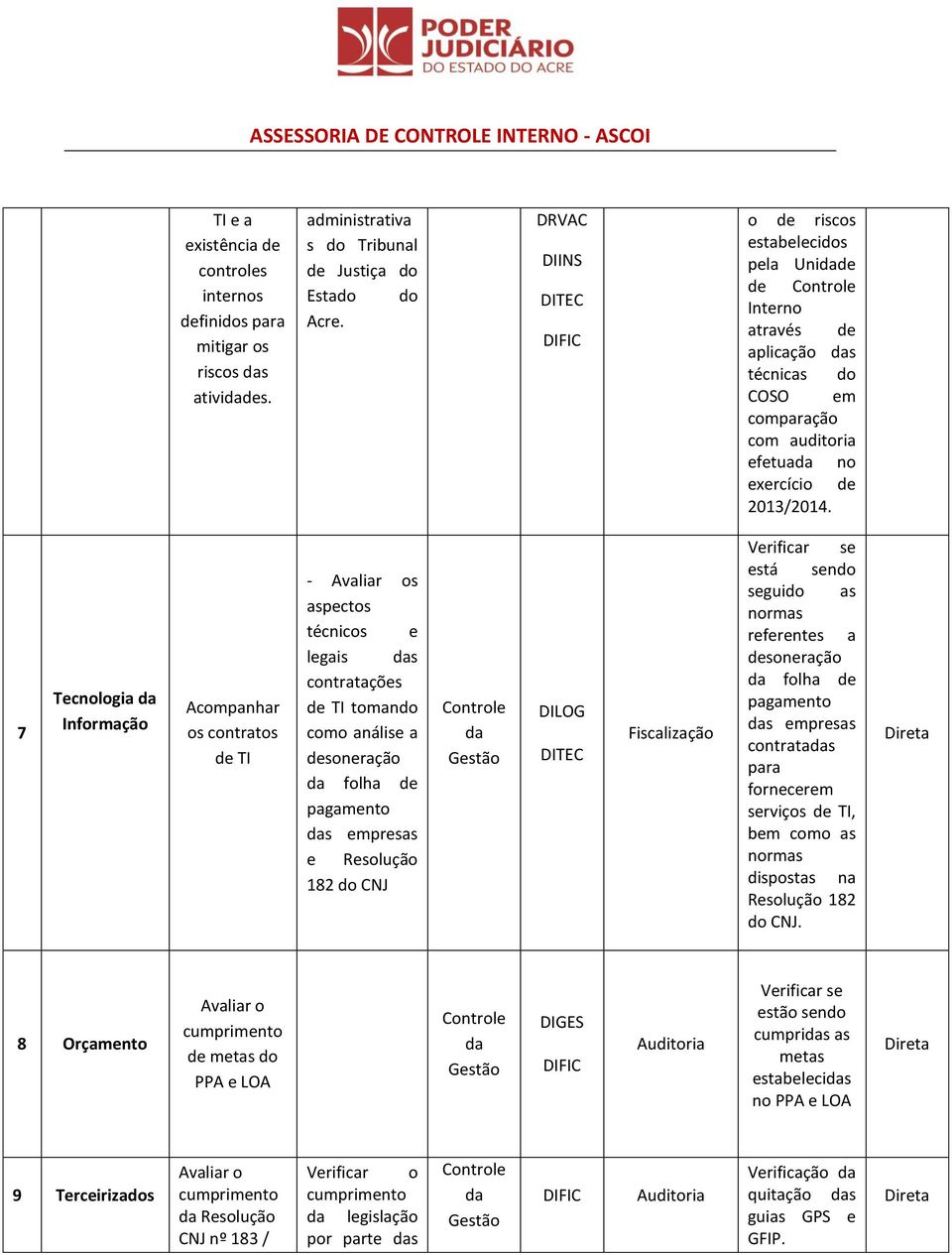 7 Tecnologia da Informação Acompanhar os contratos de TI - Avaliar os aspectos técnicos e legais das contratações de TI tomando como análise a desoneração da folha de pagamento das empresas e