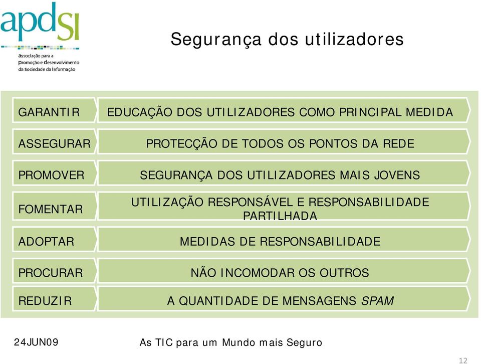 REDE SEGURANÇA DOS UTILIZADORES MAIS JOVENS UTILIZAÇÃO RESPONSÁVEL E RESPONSABILIDADE