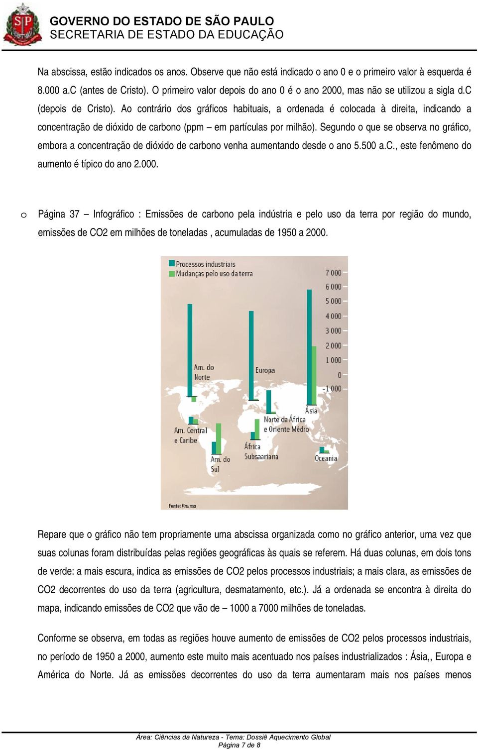 Ao contrário dos gráficos habituais, a ordenada é colocada à direita, indicando a concentração de dióxido de carbono (ppm em partículas por milhão).