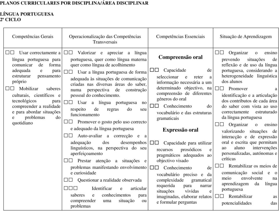 para abordar situações e problemas do quotidiano Valorizar e apreciar a língua portuguesa, quer como língua materna quer como língua de acolhimento Usar a língua portuguesa de forma adequada às