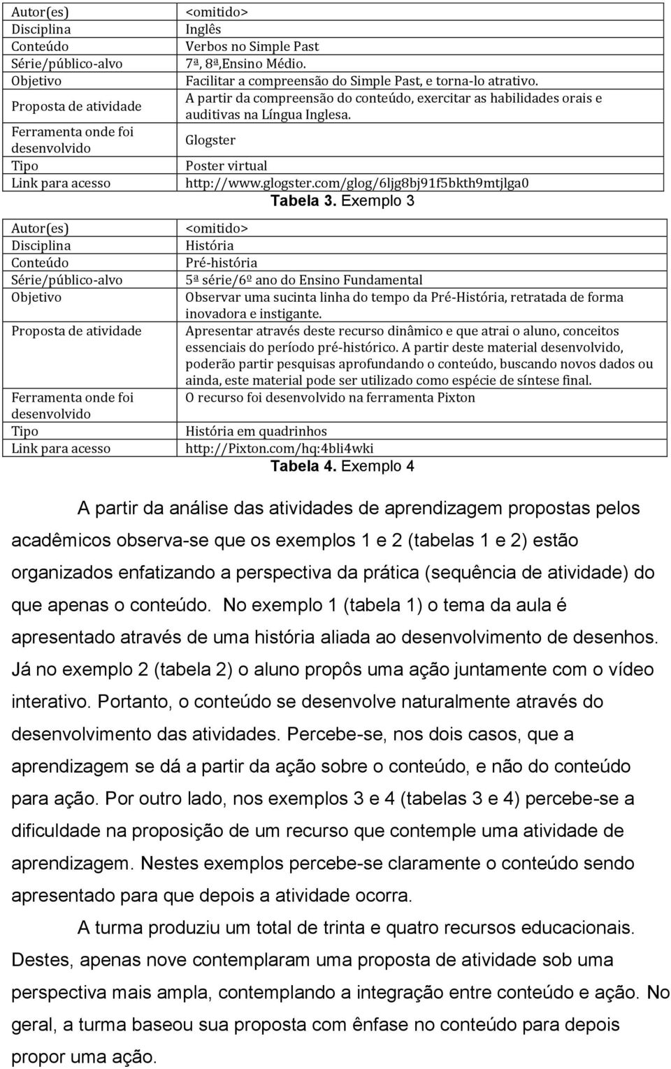 A partir da compreensão do conteúdo, exercitar as habilidades orais e auditivas na Língua Inglesa. Glogster Poster virtual http://www.glogster.com/glog/6ljg8bj91f5bkth9mtjlga0 Tabela 3.