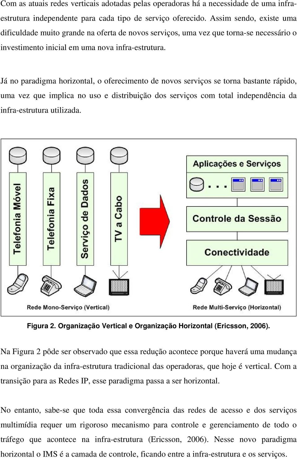 Já no paradigma horizontal, o oferecimento de novos serviços se torna bastante rápido, uma vez que implica no uso e distribuição dos serviços com total independência da infra-estrutura utilizada.