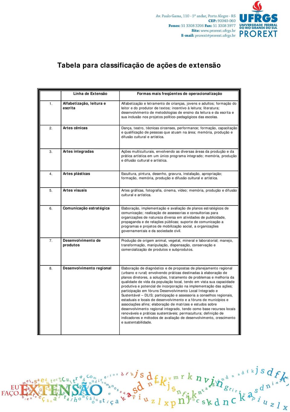 literatura; desenvolvimento de metodologias de ensino da leitura e da escrita e sua inclusão nos projetos político-pedagógicos das escolas. 2.