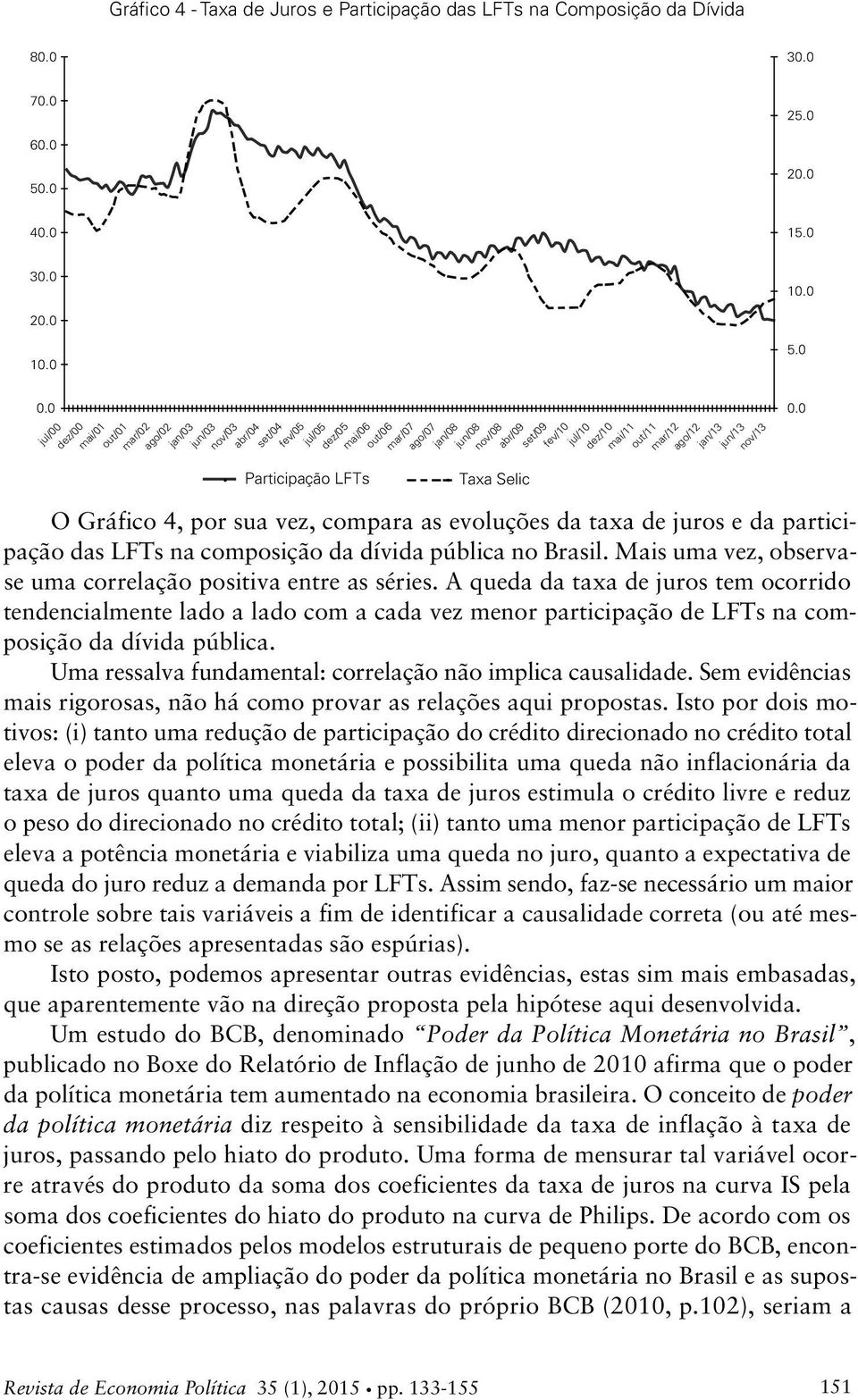 0 0.0 jul/00 dez/00 mai/01 out/01 mar/0 ago/0 jan/03 jun/03 nov/03 abr/04 set/04 Participação LFTs fev/05 jul/05 dez/05 mai/06 out/06 mar/07 ago/07 jan/08 jun/08 Taxa Selic nov/08 abr/09 set/09