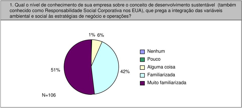 prega a integração das variáveis ambiental e social às estratégias de negócio e