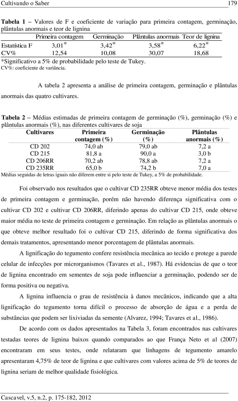 A tabela 2 apresenta a análise de primeira contagem, germinação e plântulas anormais das quatro cultivares.