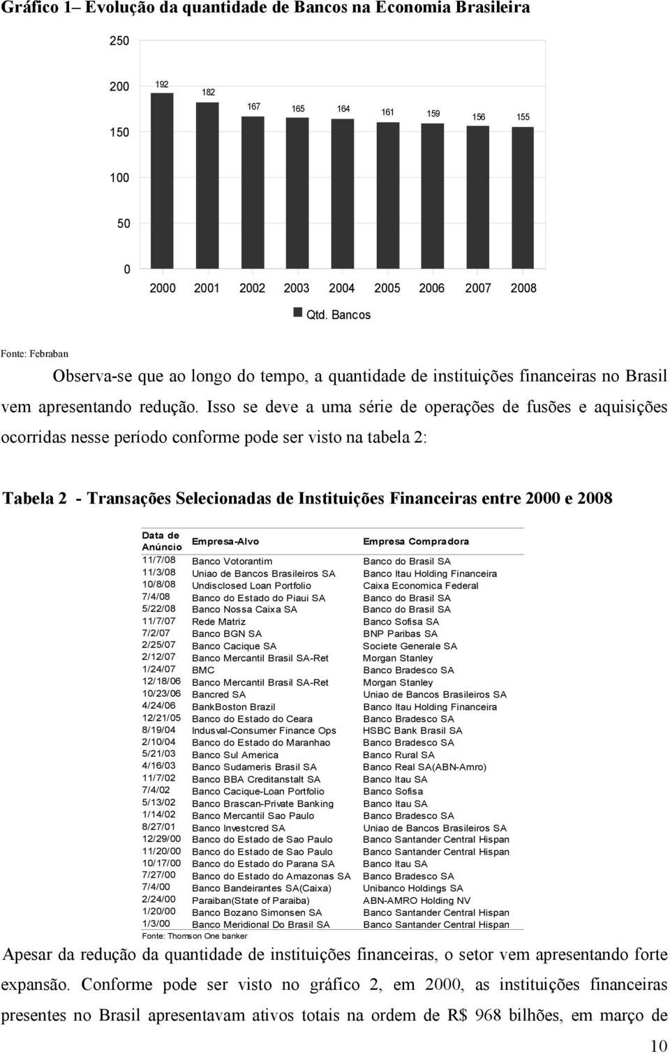 Isso se deve a uma série de operações de fusões e aquisições ocorridas nesse período conforme pode ser visto na tabela 2: Tabela 2 - Transações Selecionadas de Instituições Financeiras entre 2000 e