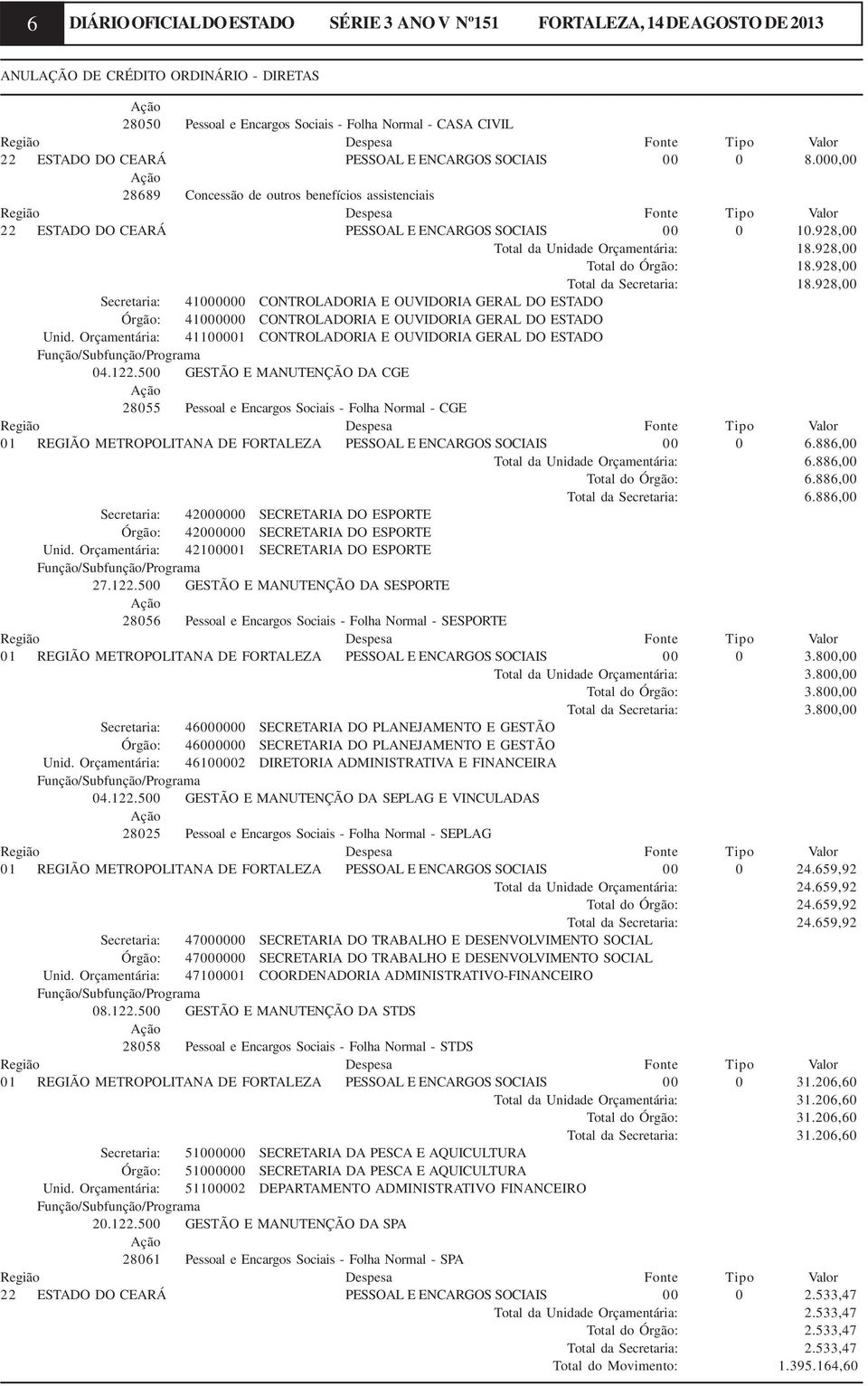 928,00 Total do Órgão: 18.928,00 Total da Secretaria: 18.928,00 Secretaria: 41000000 CONTROLADORIA E OUVIDORIA GERAL DO ESTADO Órgão: 41000000 CONTROLADORIA E OUVIDORIA GERAL DO ESTADO Unid.