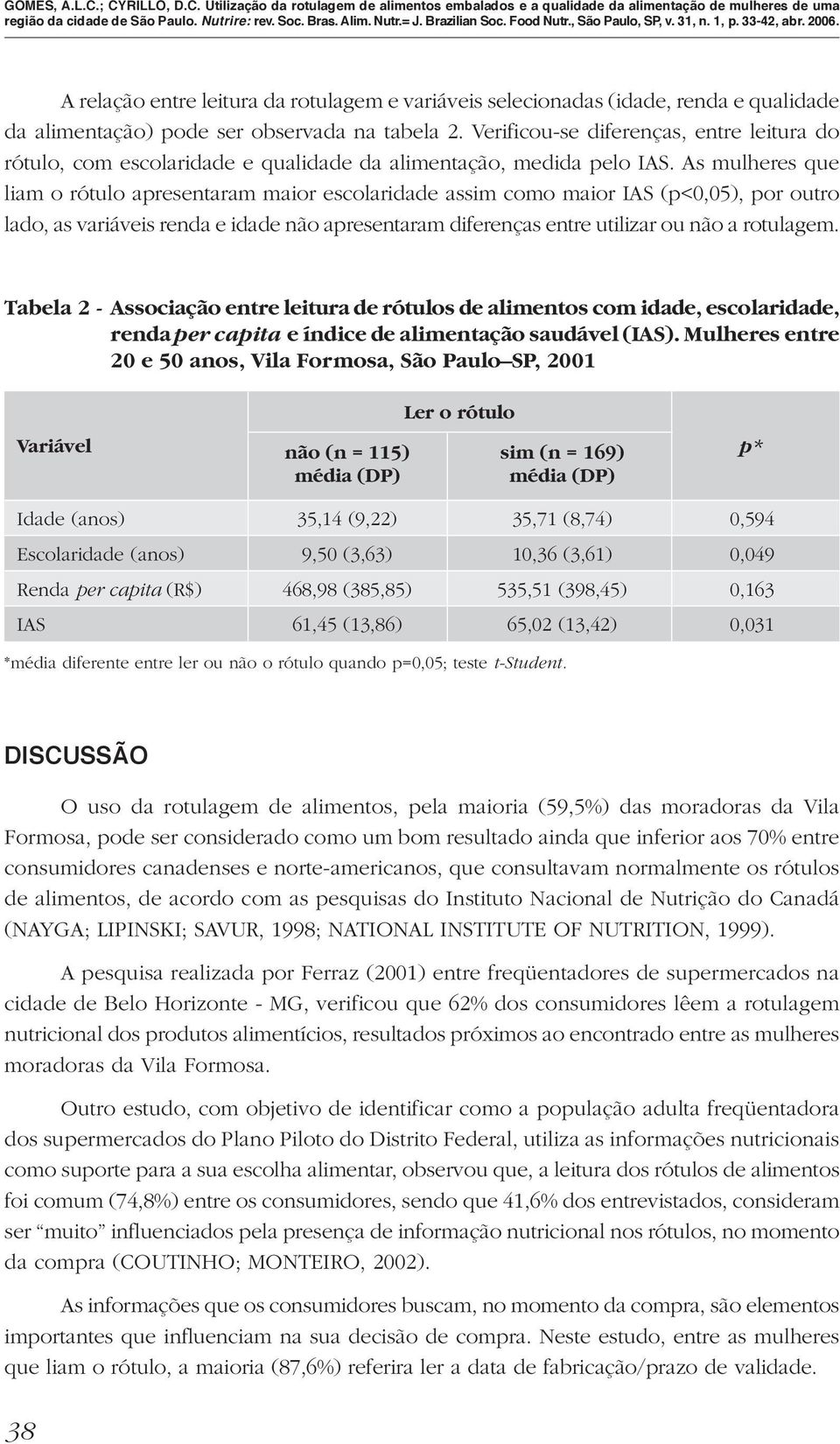 As mulheres que liam o rótulo apresentaram maior escolaridade assim como maior IAS (p<0,05), por outro lado, as variáveis renda e idade não apresentaram diferenças entre utilizar ou não a rotulagem.