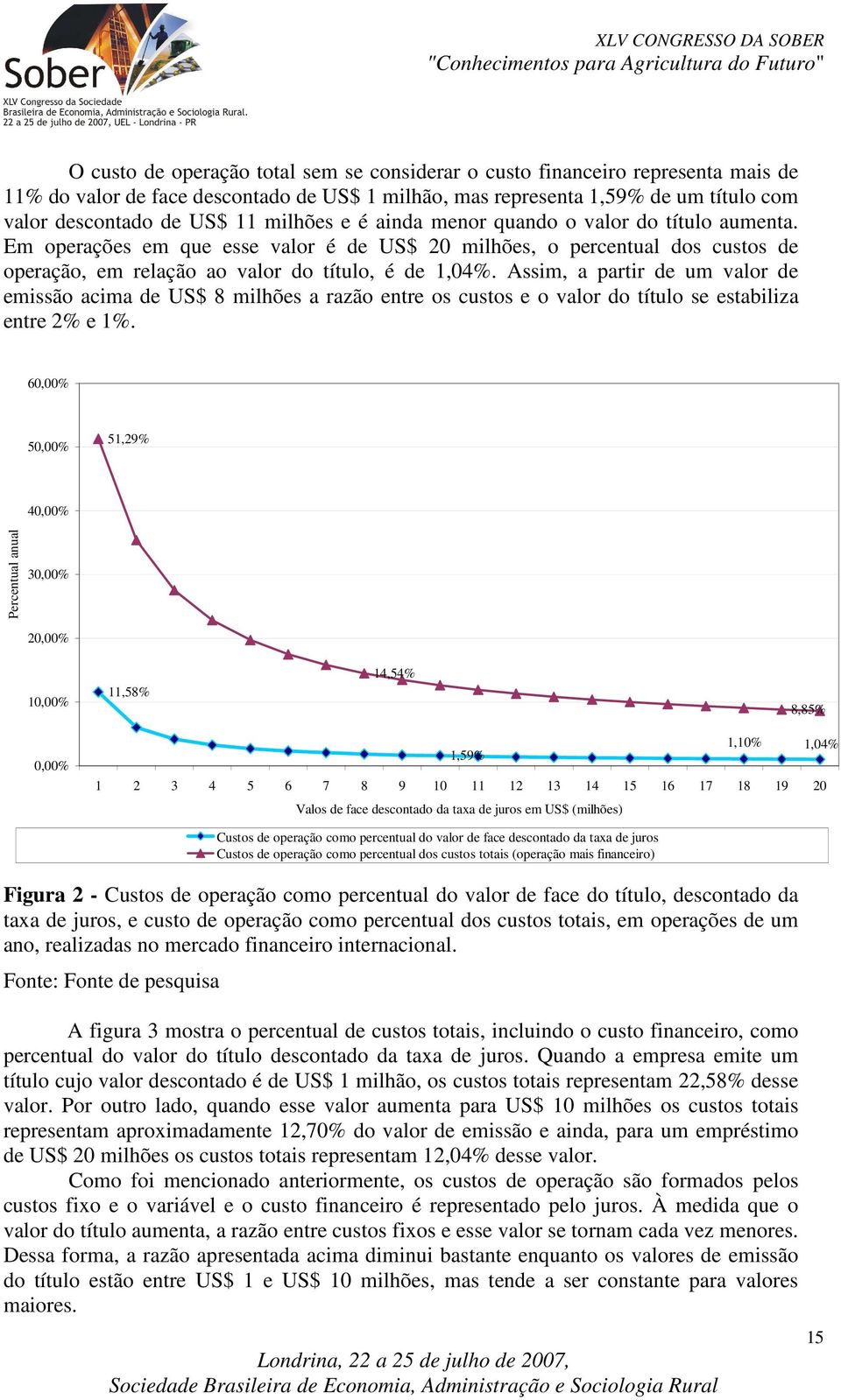 Assim, a partir de um valor de emissão acima de US$ 8 milhões a razão entre os custos e o valor do título se estabiliza entre 2% e 1%.