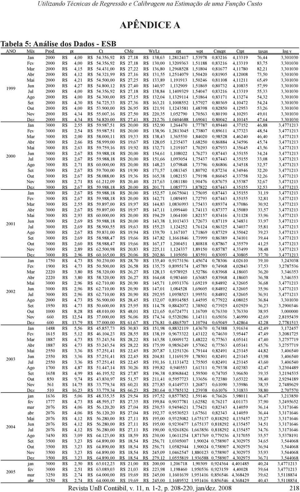 356,92 R$ 27,18 R$ 130,00 1,3209363 1,51188 0,83216 4,13319 83,75 3,301030 Mar 2000 R$ 4,15 R$ 54.431,00 R$ 27,22 R$ 136,80 1,2968528 1,51804 0,81677 4,11780 82,21 3,301030 Abr 2000 R$ 4,12 R$ 54.