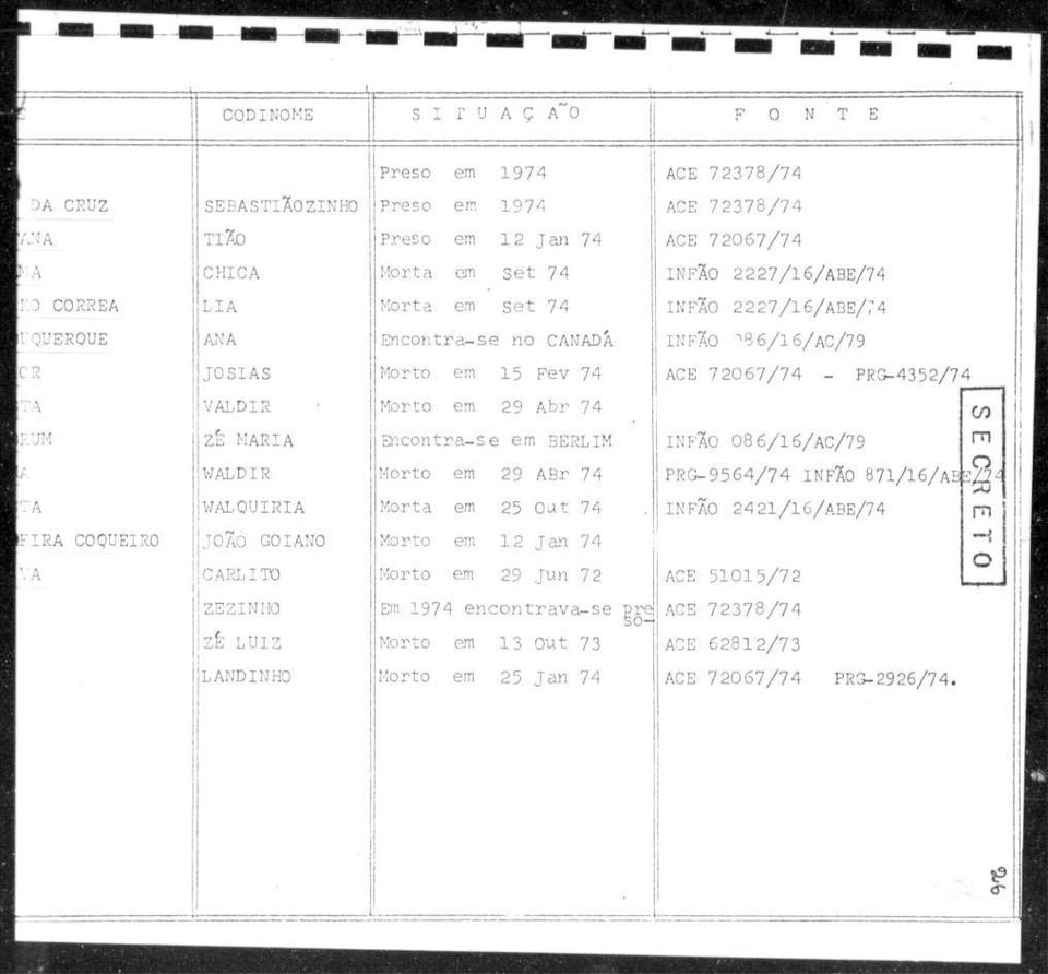 2227/6/ABE/74 INFAO "'B 6/6/ AC /7 9 - PRG-4352/74 TA RUM TA FIRA COQUEIRO VA VALDIR ZE MARIA W AID IR WALQUIRIA JOÃO GOIANO CARLITO ZSZINHO ZÊ LUIZ e 29 Abr 74