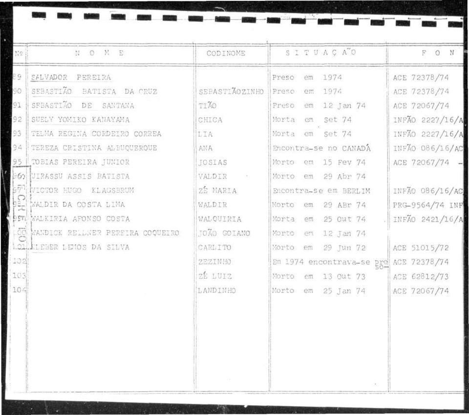 TELMA REGINA CORDEIRO CORREA LIA Morta e set 74 INFÃO 2227/6/A 94 TEREZA CRISTINA.