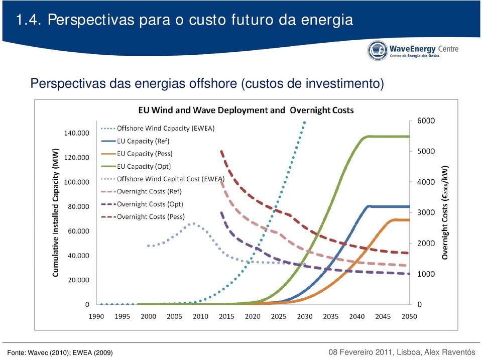 energias offshore (custos de
