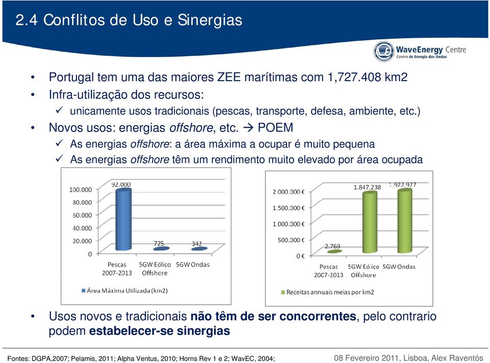 ) Novos usos: energias offshore, etc.